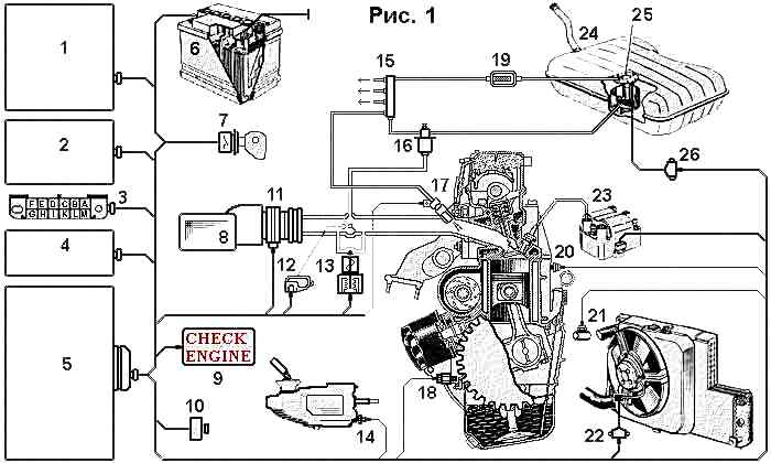электрические системы автомобиля